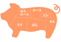 豚肉